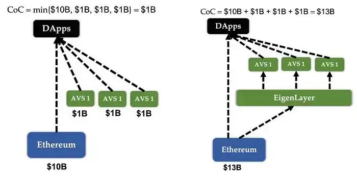 Ethereum-Dapps