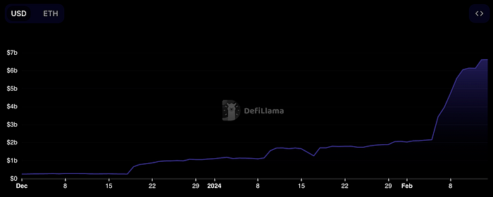 Marketcap Eigenlayer
