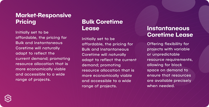 market responsive pricing