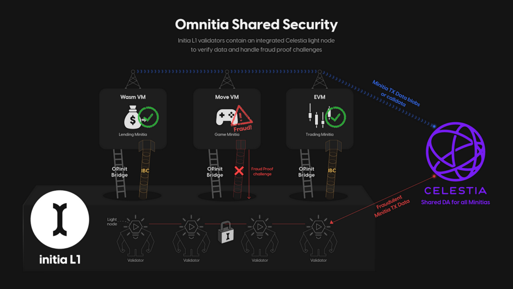 OSS architecture