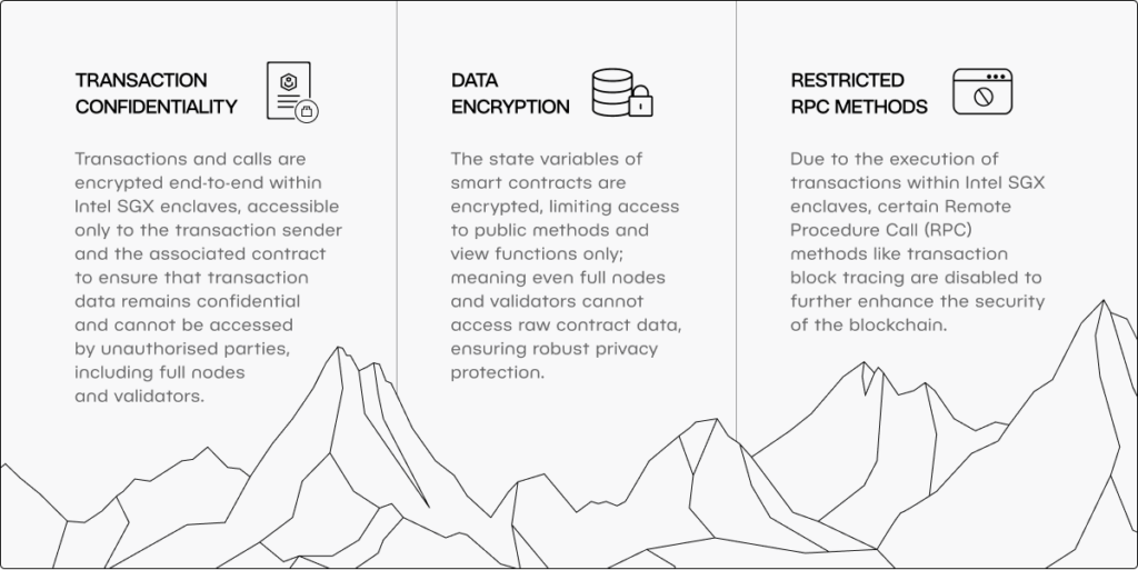 Swisstronik: Compliant Privacy on Blockchains 2 Private EVM