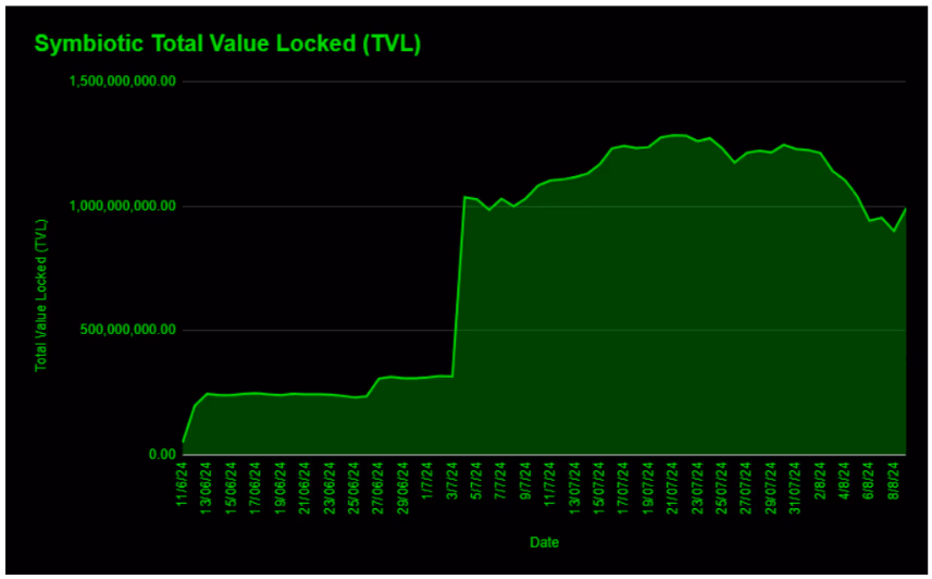 TVL