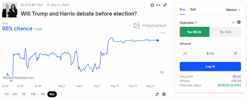 Polymarket Trump Harris Debate