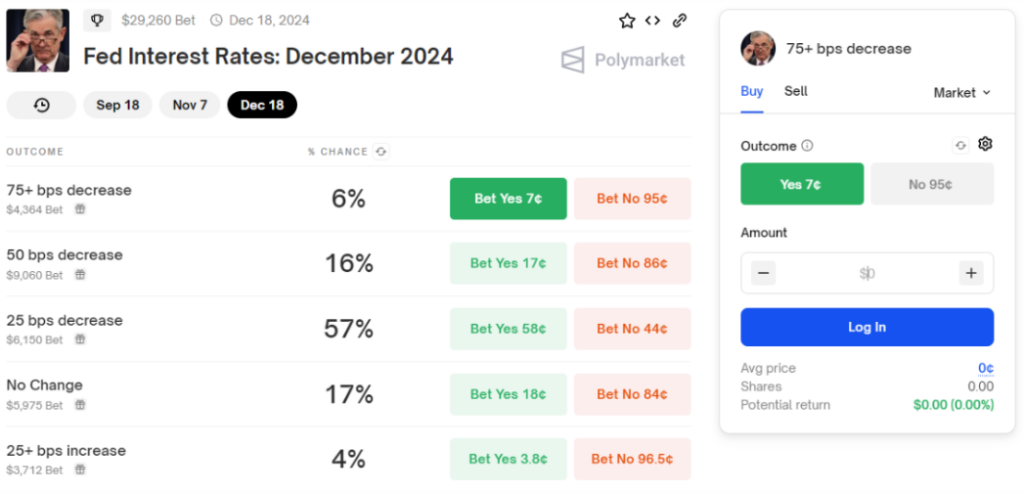 Polymarket bets