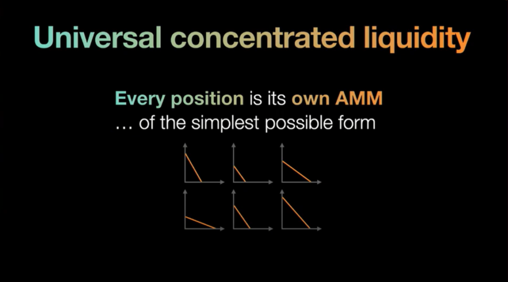 multiple AMMS