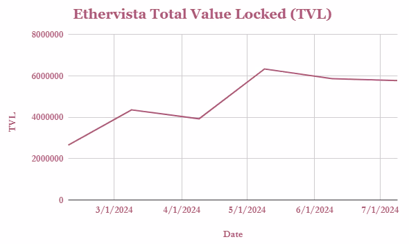 tvl