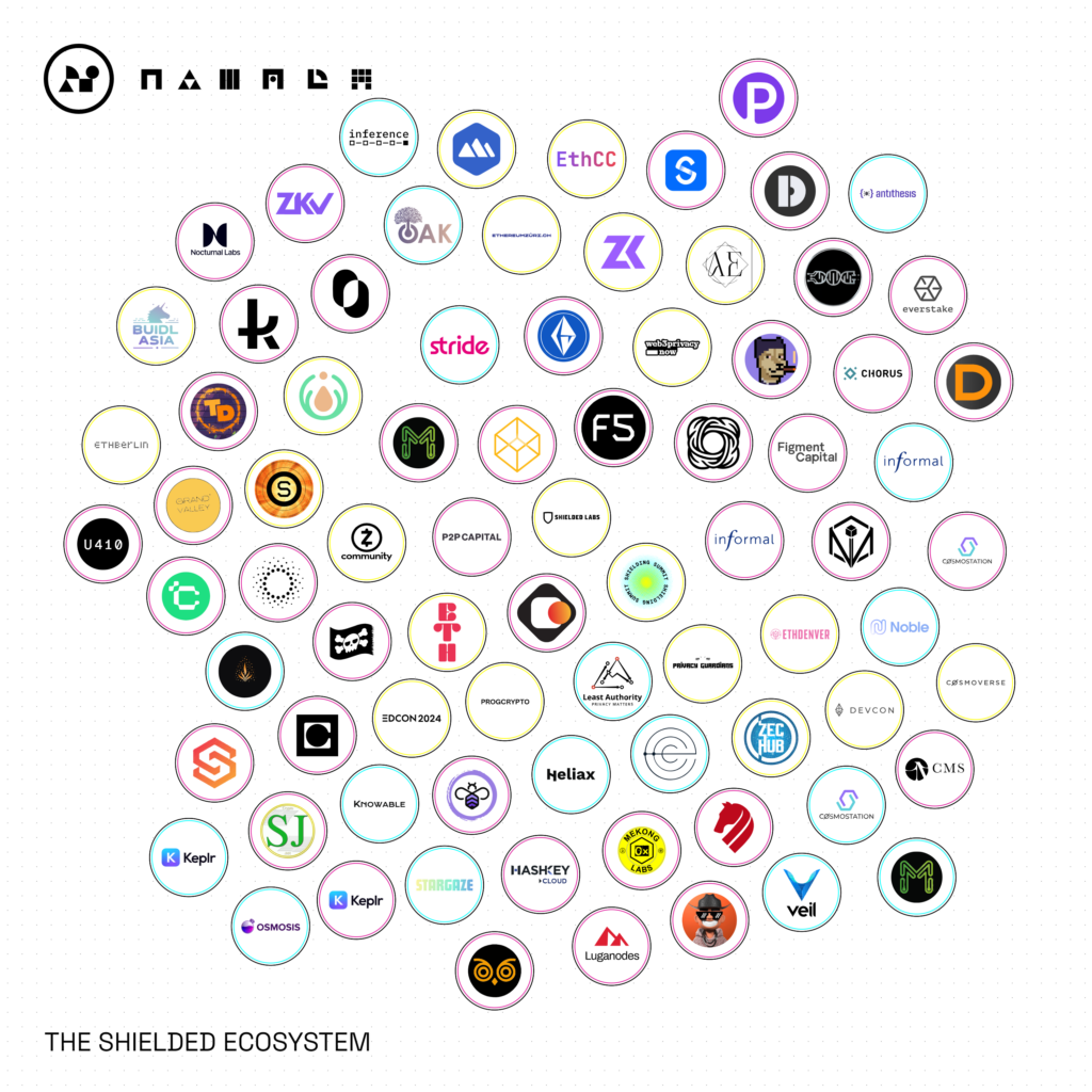 Ecosystem 1