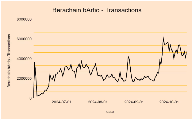 Berachain Technical Deep Dive 4 Screenshot 2024 10 17 134939
