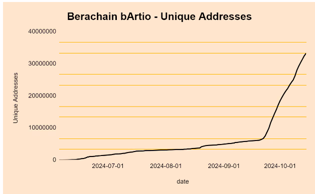 Berachain Technical Deep Dive 5 Screenshot 2024 10 17 135104
