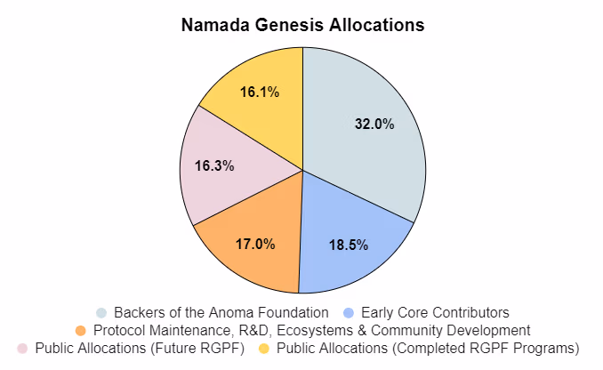 nam gen