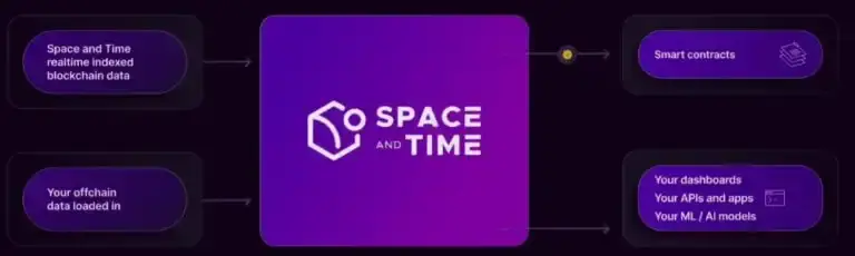 Space and Time Structure