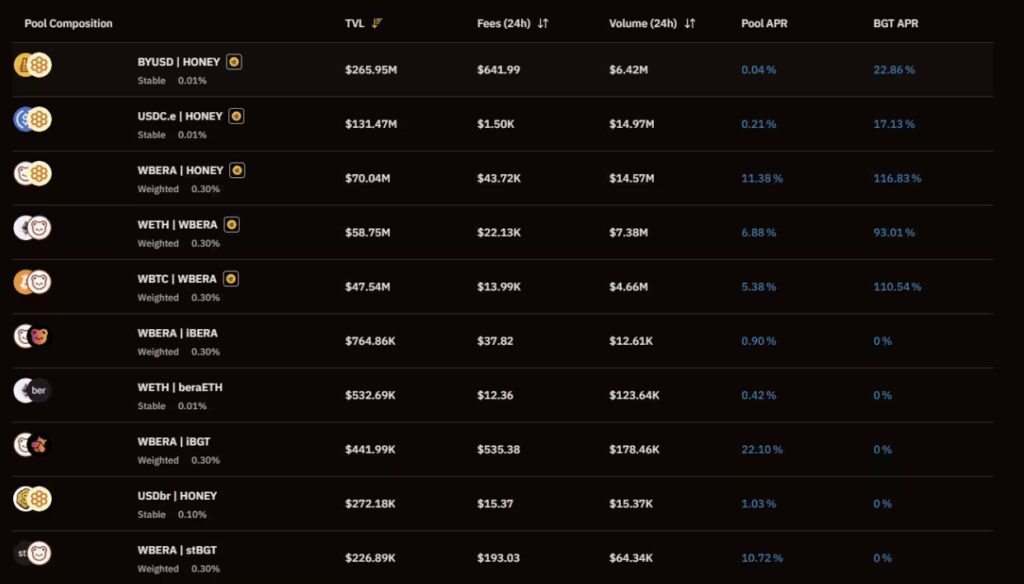 Bera Staking Dashboard
