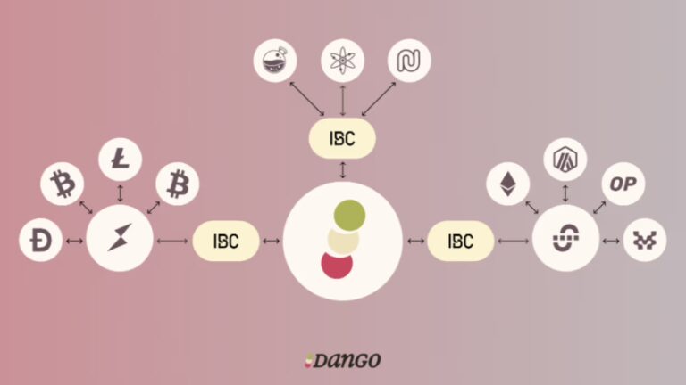 Dango Features