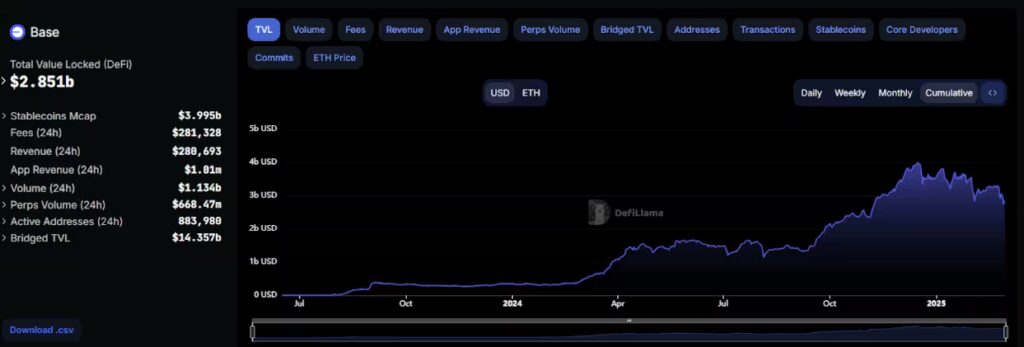 DefiLama Screenshot of TVL