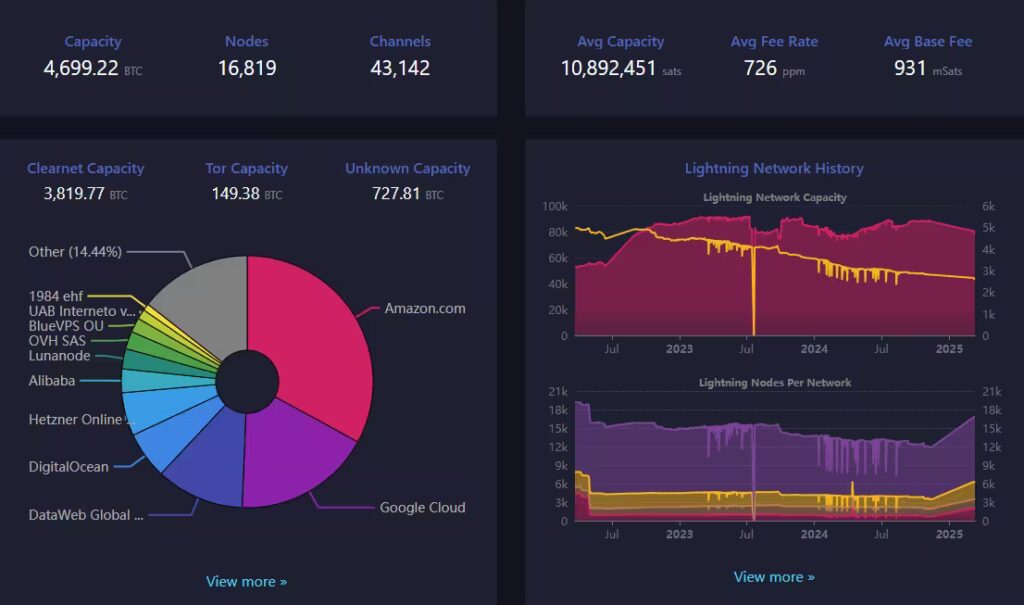 Bitcoin Layer 2 Solutions
