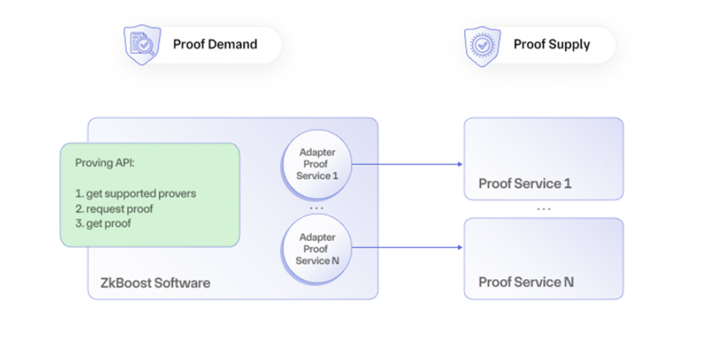 zk Boost Software schematic