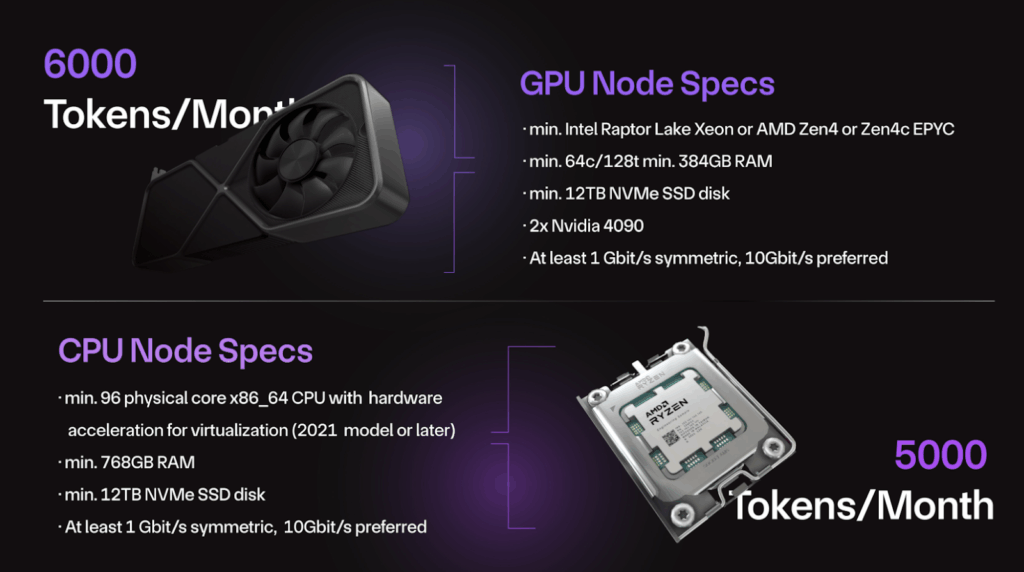 cpu Node Specs