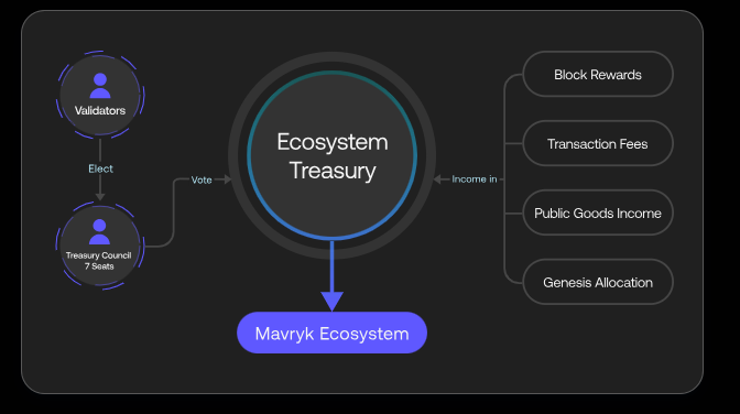 Beginner’s Guide to Mavryk: Blockchain, Real World Assets, and Staking MVRK 3 Mavryk Ecosystem