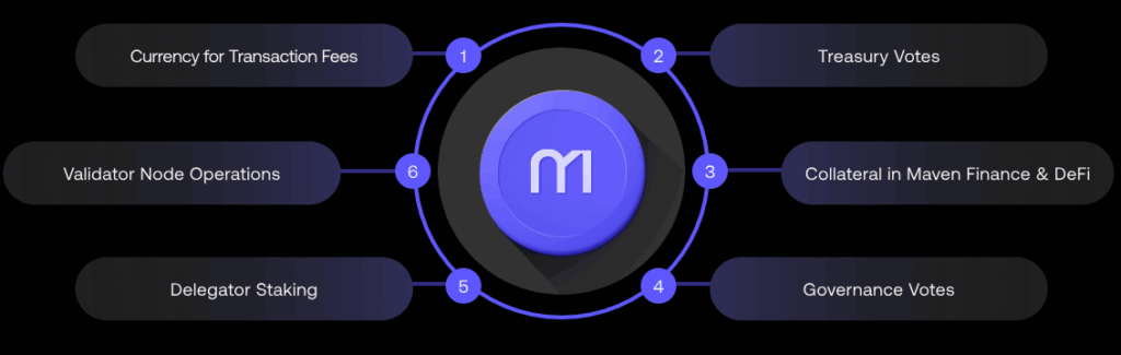Beginner’s Guide to Mavryk: Blockchain, Real World Assets, and Staking MVRK 2 mavryk-tokenomics